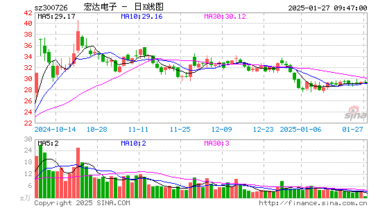 宏达电子