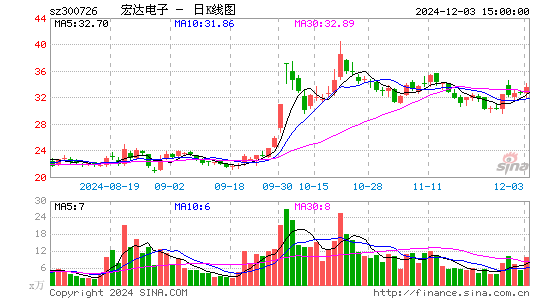 宏达电子