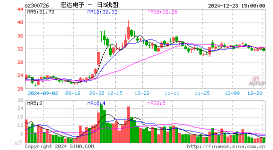 宏达电子