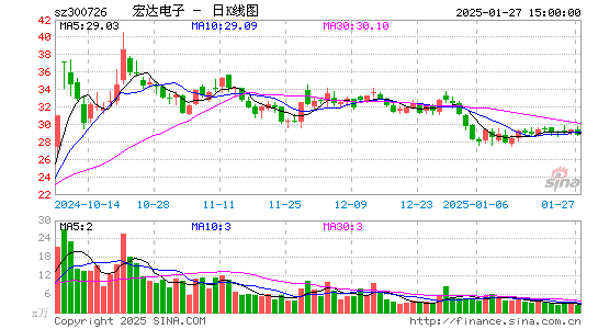 宏达电子