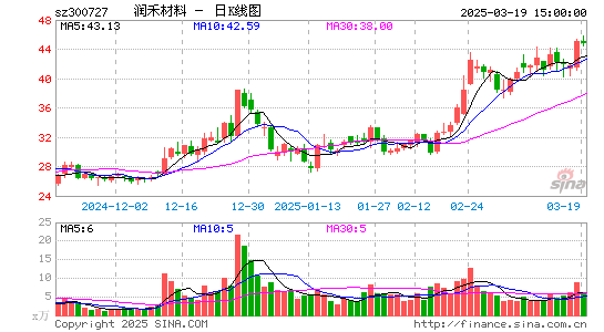 润禾材料