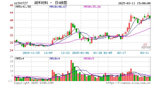 润禾材料