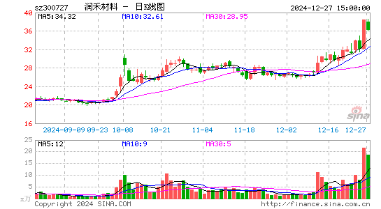 润禾材料