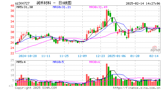 润禾材料