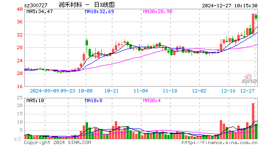 润禾材料