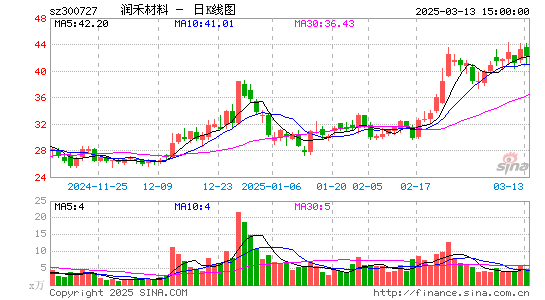 润禾材料