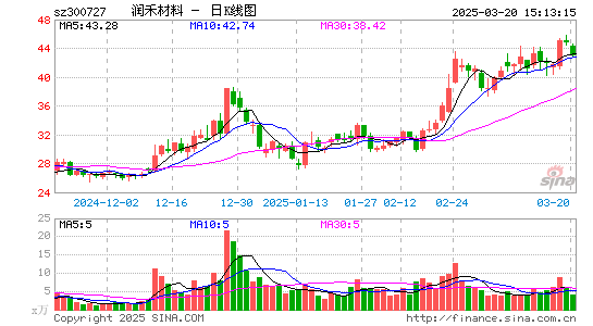 润禾材料