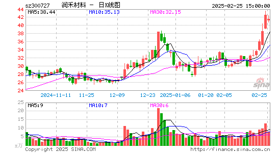 润禾材料