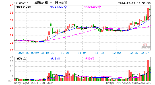 润禾材料