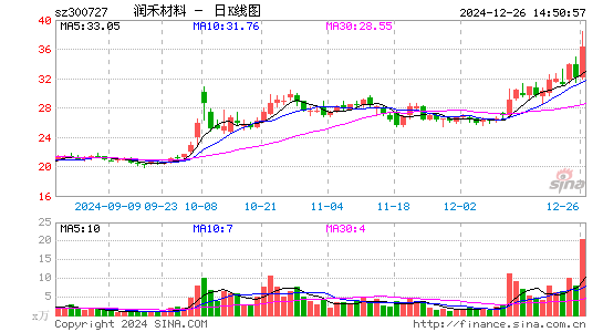 润禾材料