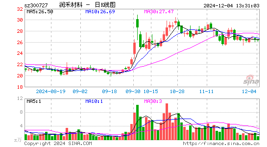 润禾材料