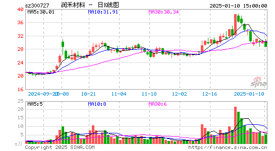 润禾材料