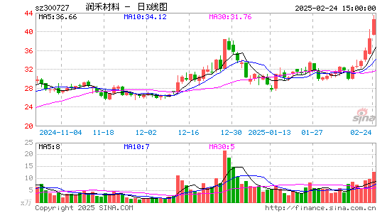 润禾材料