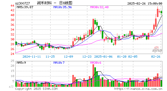 润禾材料