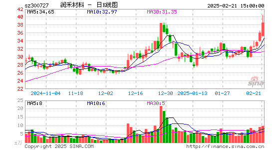 润禾材料