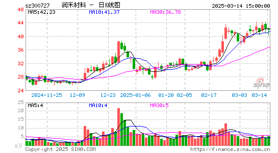 润禾材料