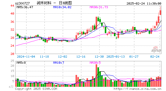 润禾材料