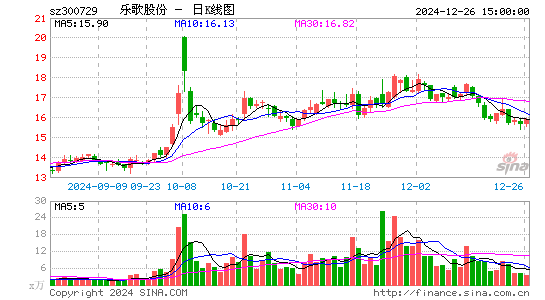 乐歌股份