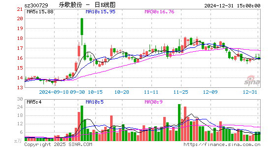 乐歌股份