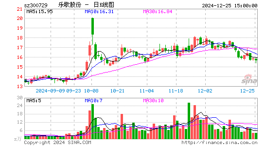 乐歌股份