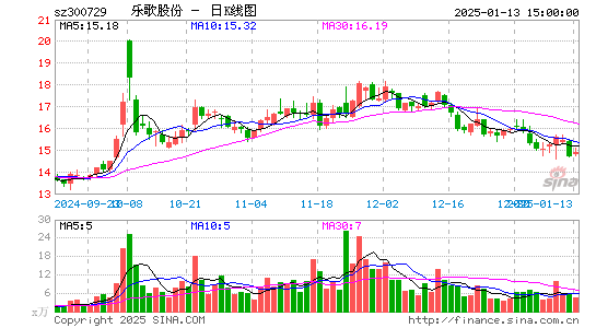 乐歌股份