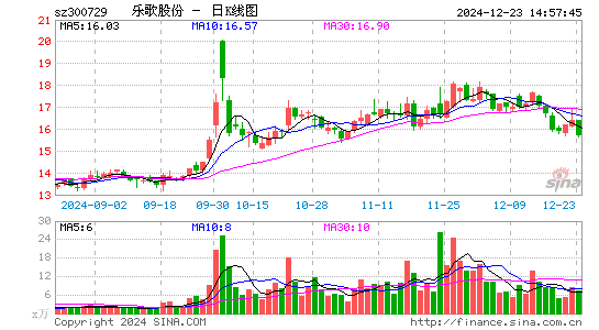 乐歌股份