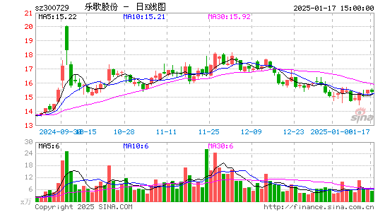 乐歌股份