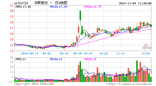 乐歌股份