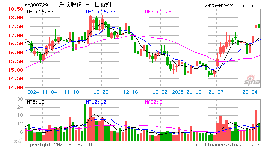 乐歌股份