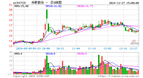 乐歌股份