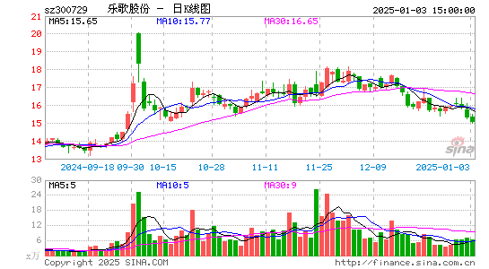 乐歌股份