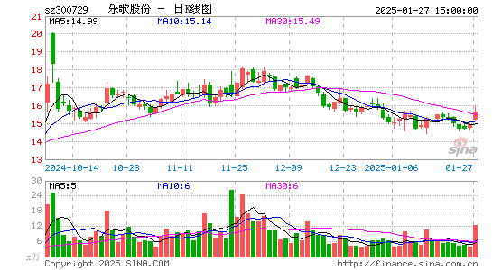 乐歌股份