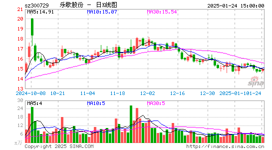 乐歌股份