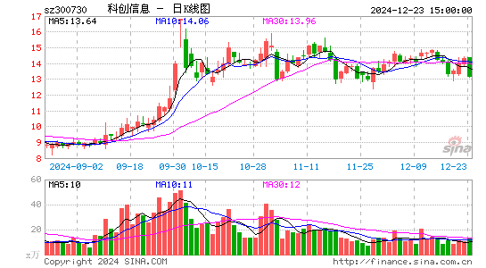 科创信息