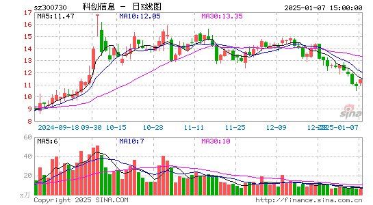 科创信息