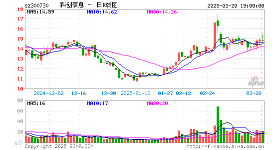 科创信息