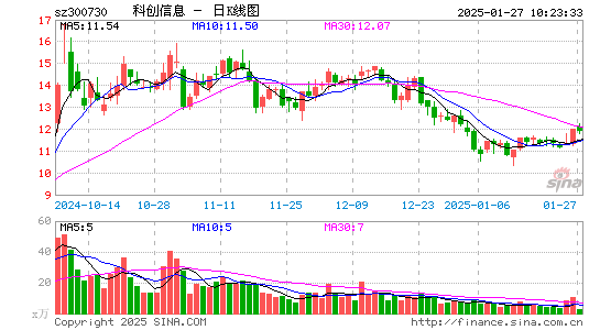 科创信息