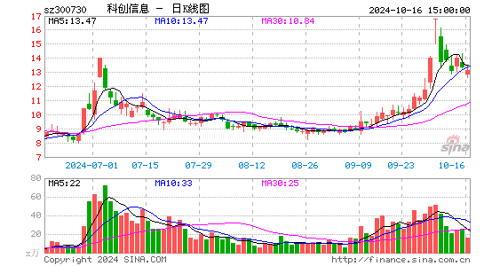 科创信息