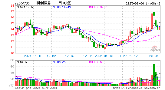 科创信息