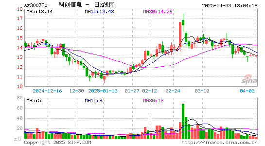 科创信息