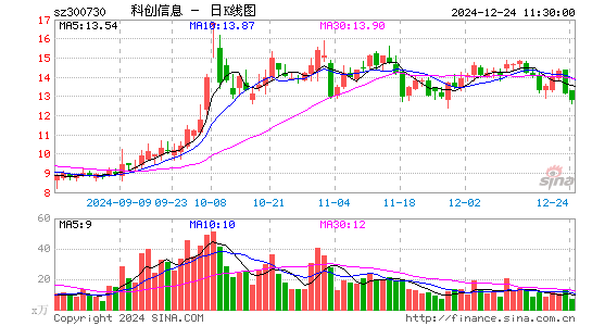 科创信息