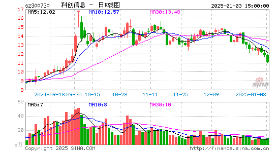 科创信息