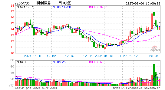 科创信息