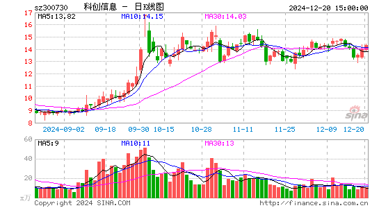 科创信息