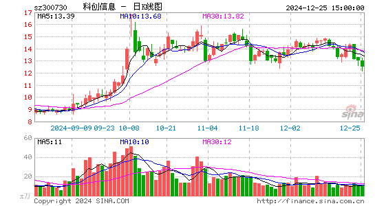 科创信息