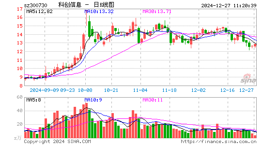 科创信息