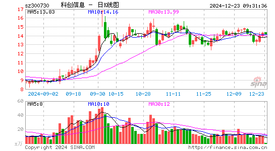 科创信息