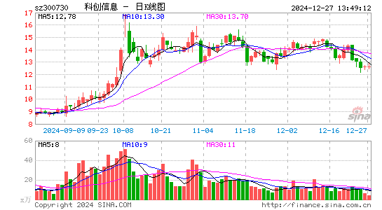 科创信息