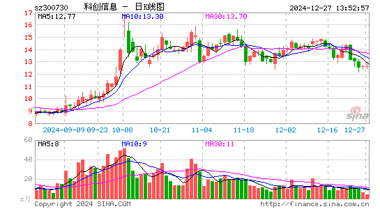 科创信息