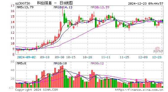 科创信息